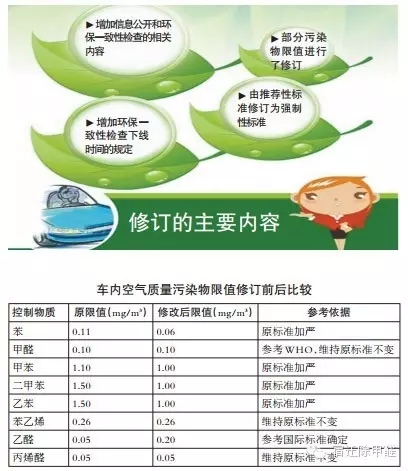 車內(nèi)空氣污染知多少？強(qiáng)制性新國標(biāo)告訴你